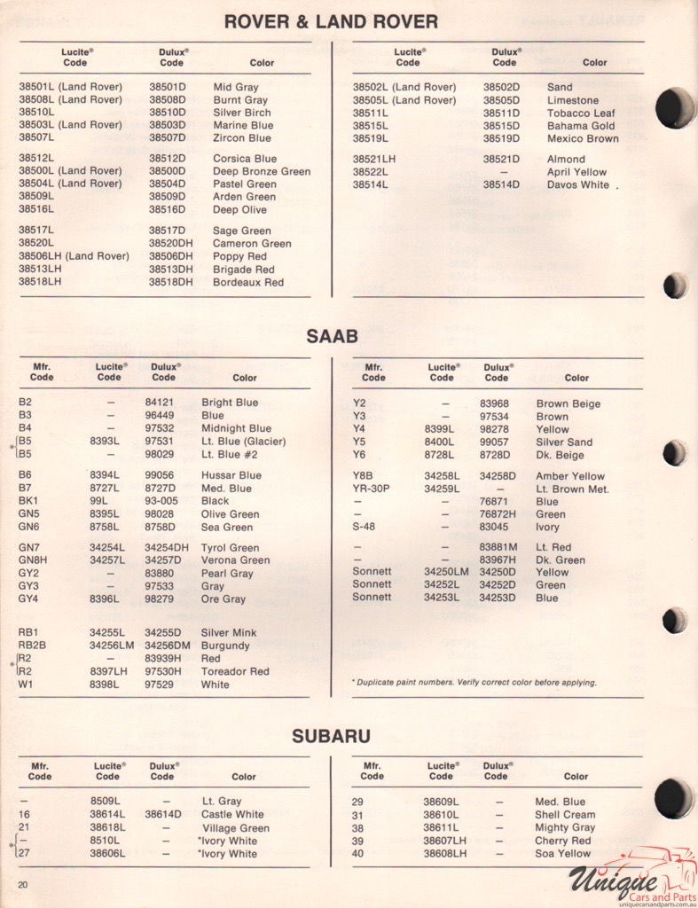 1972 Rover Paint Charts DuPont 1